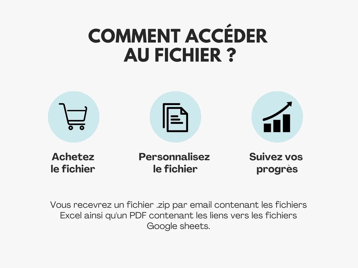 Comment accéder au fichier