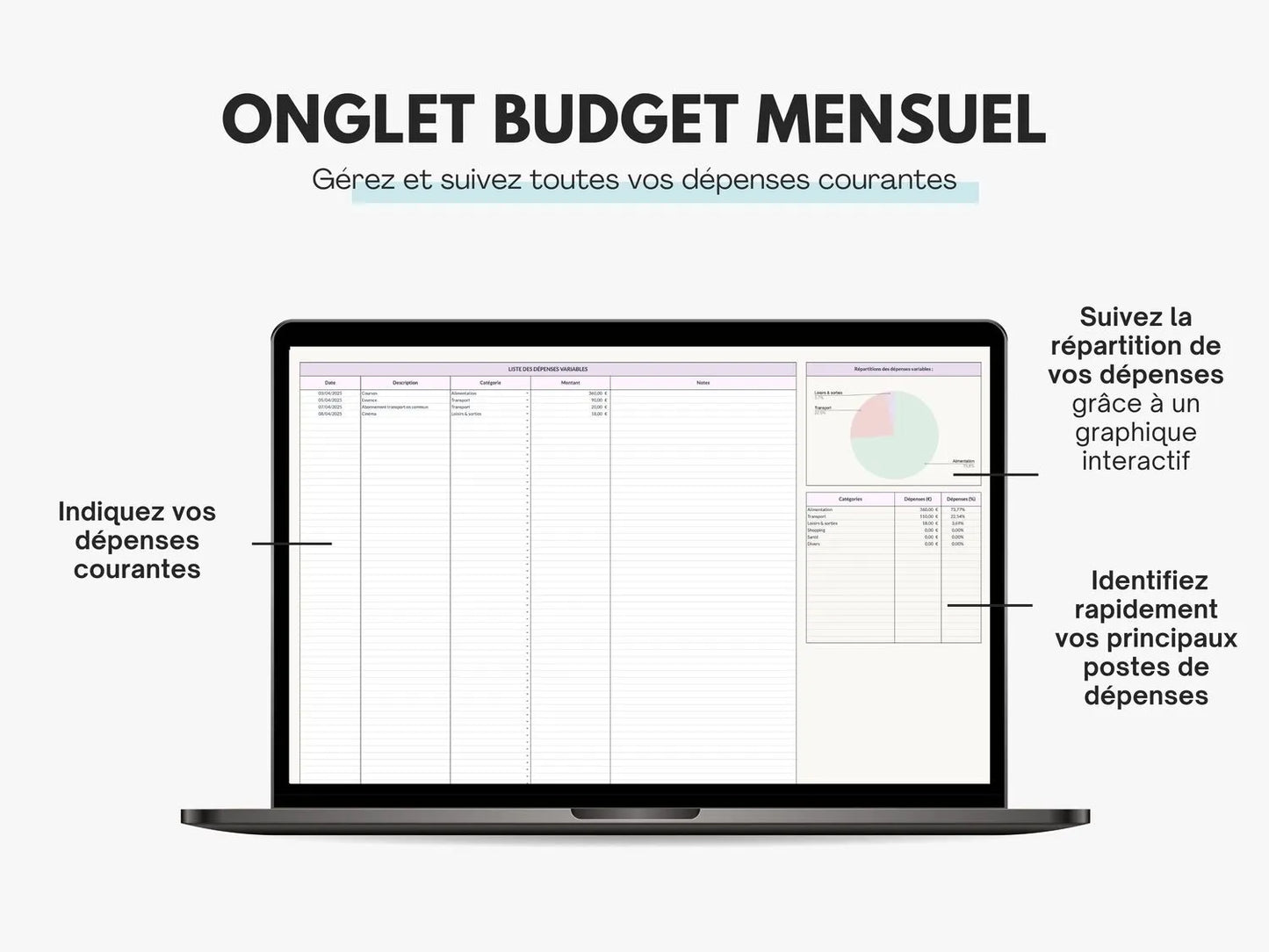 Tableau budget mensuel Excel Google sheets