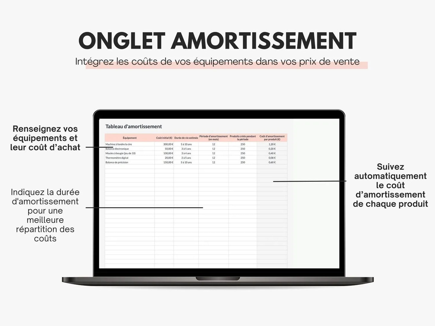 Tableau d'amortissement Google sheets