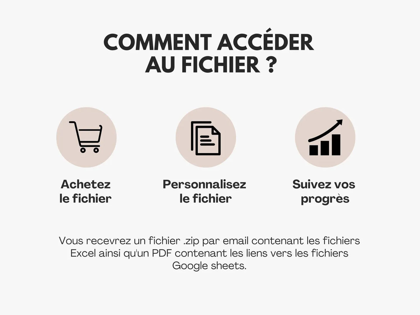 Comment accéder au fichier ?