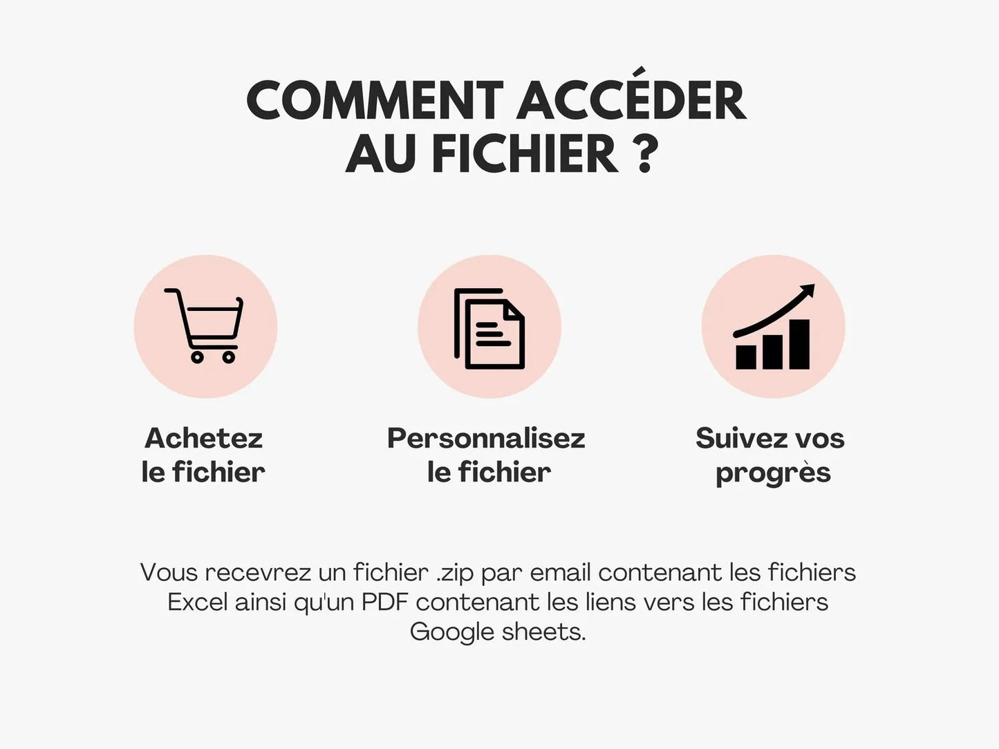 Comment accéder au fichier ?