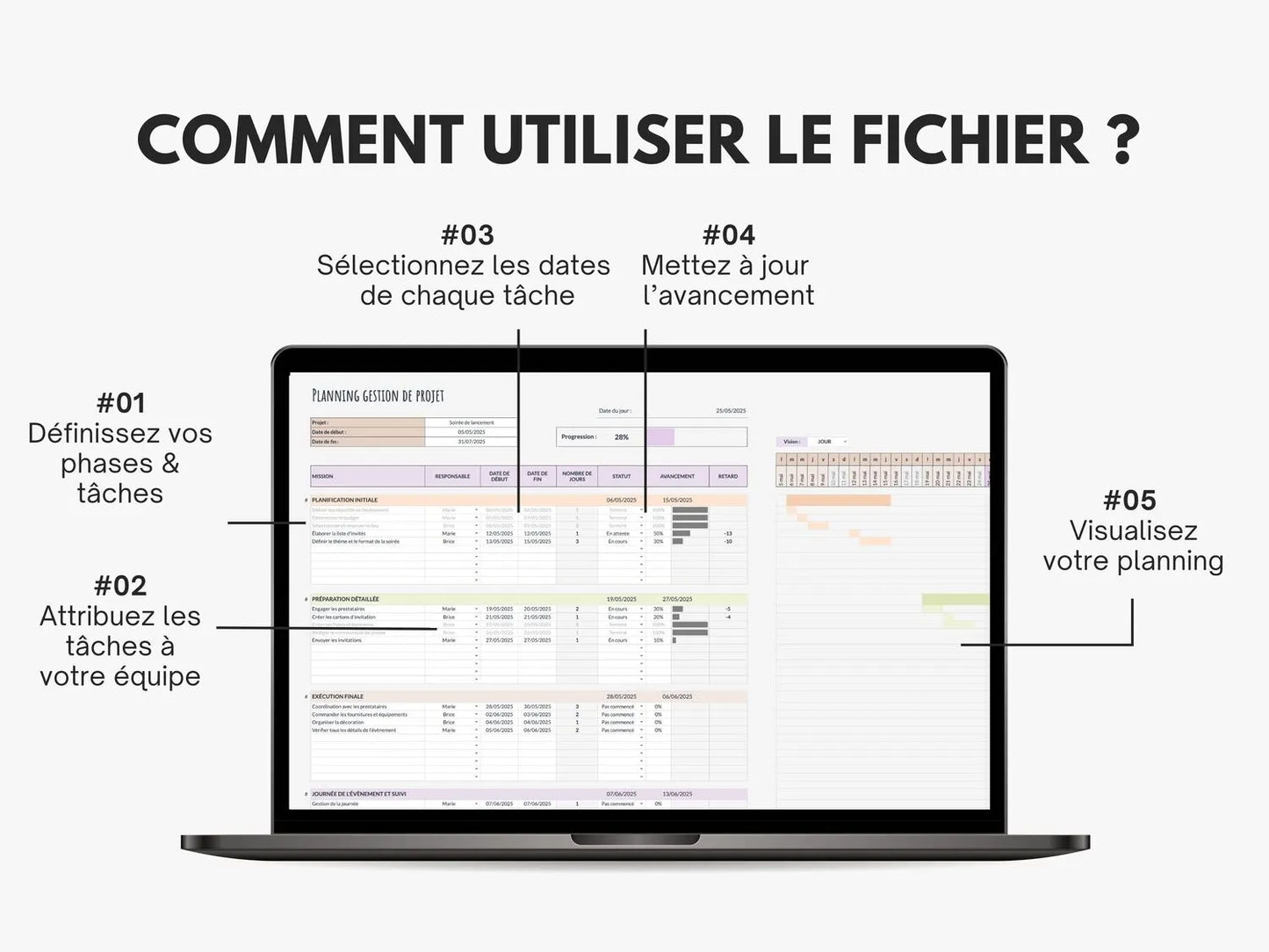 Tableau gestion de projet - diagramme de gantt
