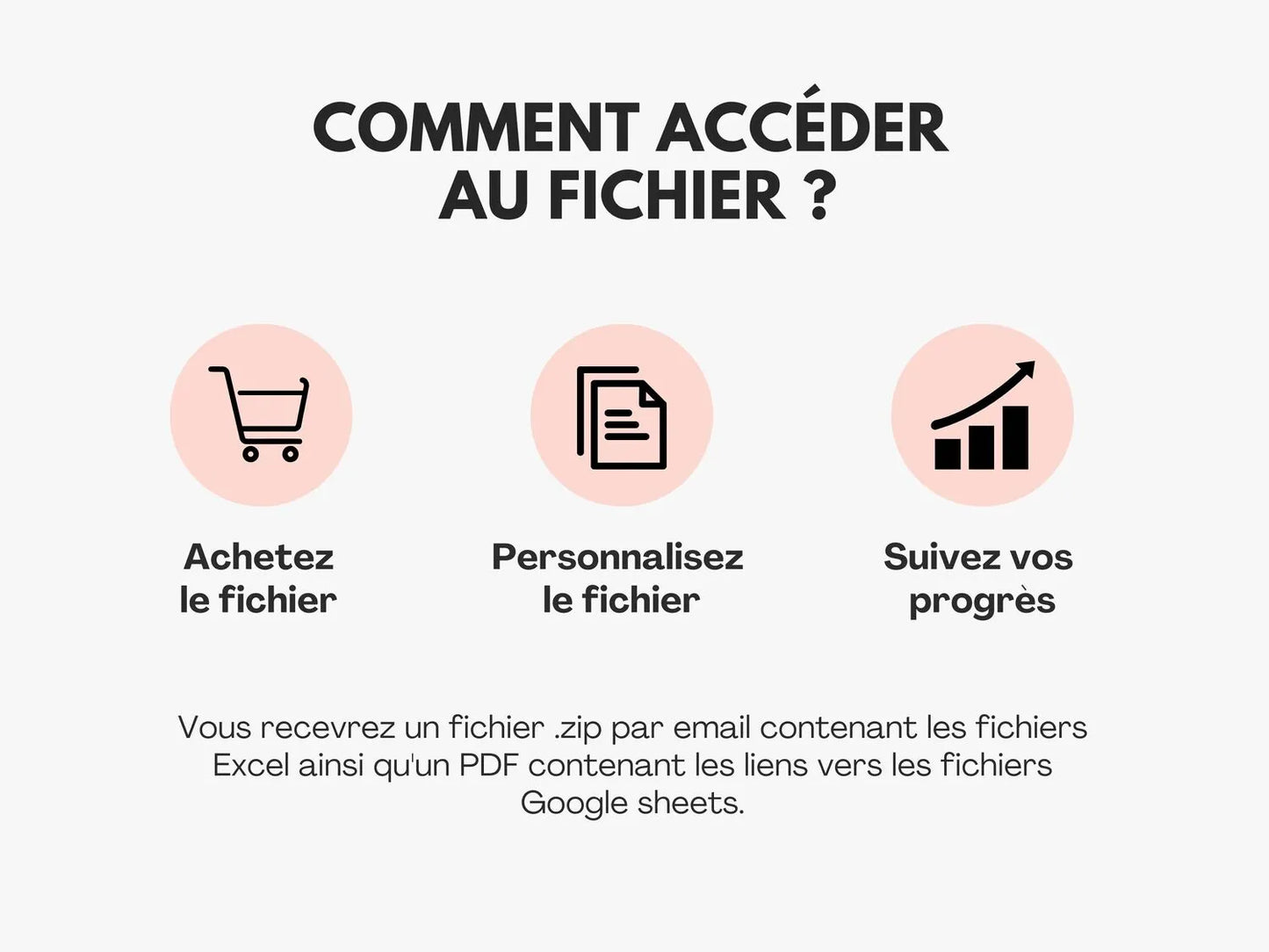 Comment accéder au fichier ?