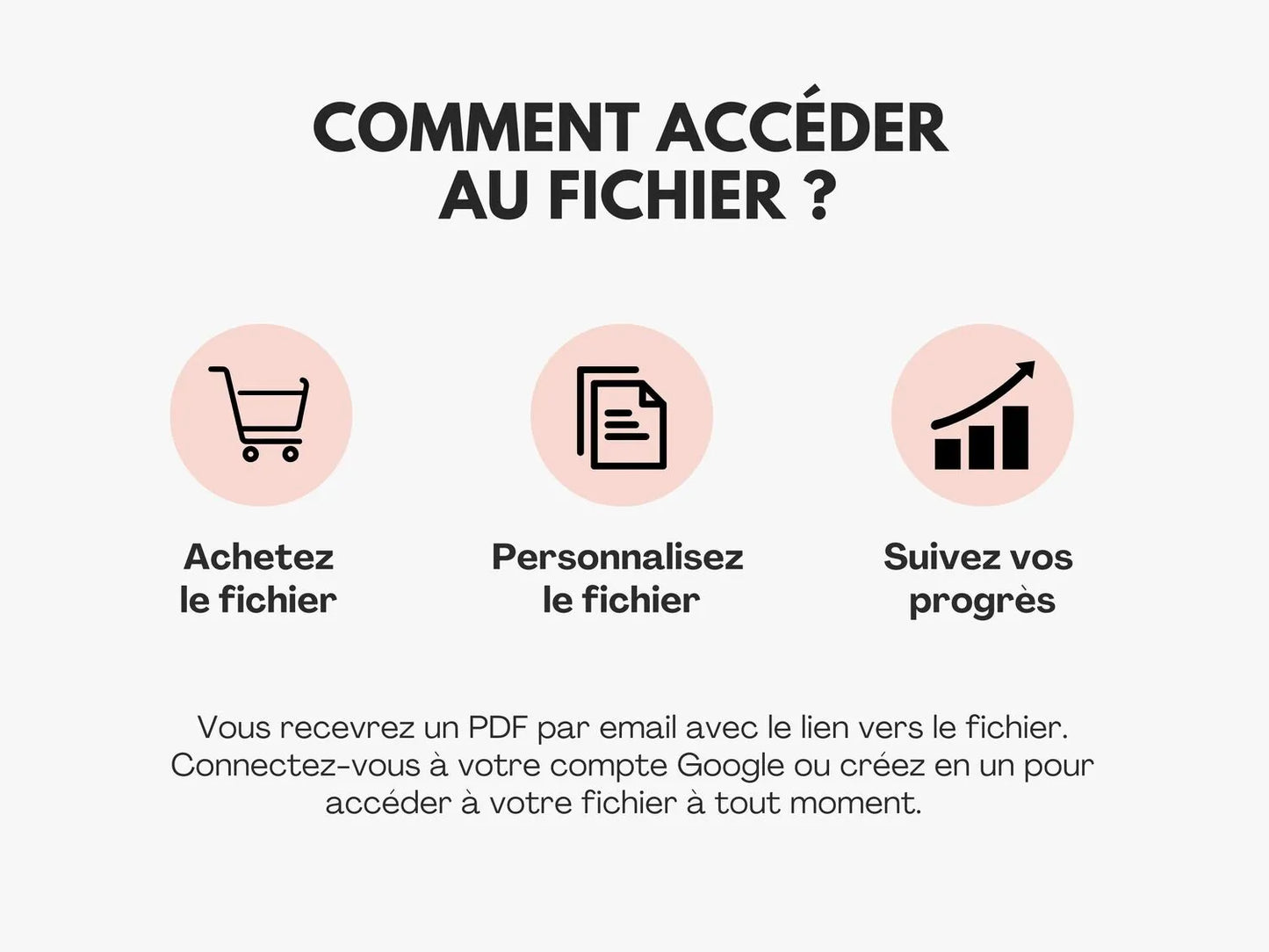 Comment accéder au fichier ?