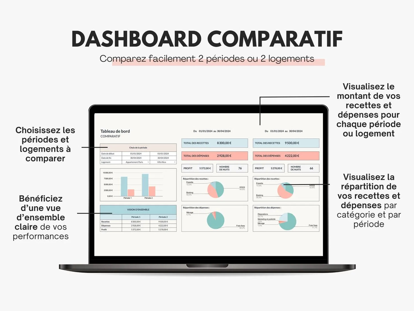 Tableau gestion locative | Suivi recettes, dépenses & réservations