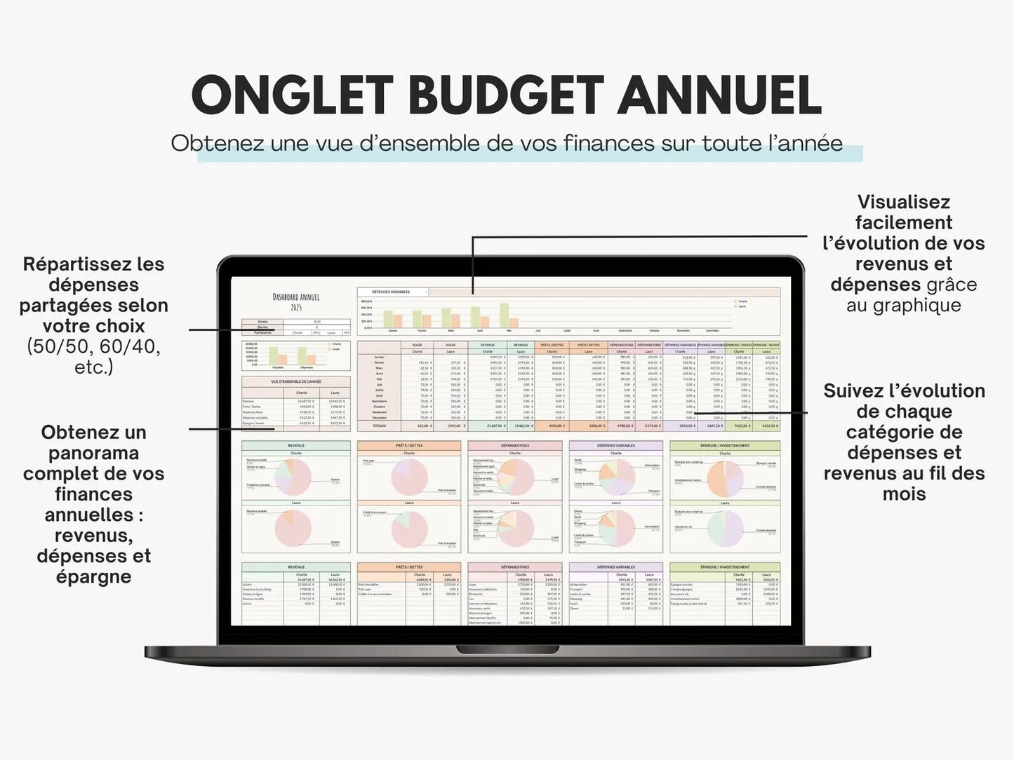 Tableau budget familial et couple