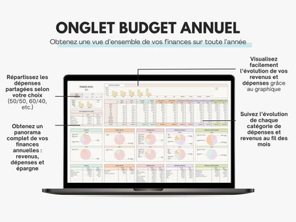 Tableau budget familial et couple