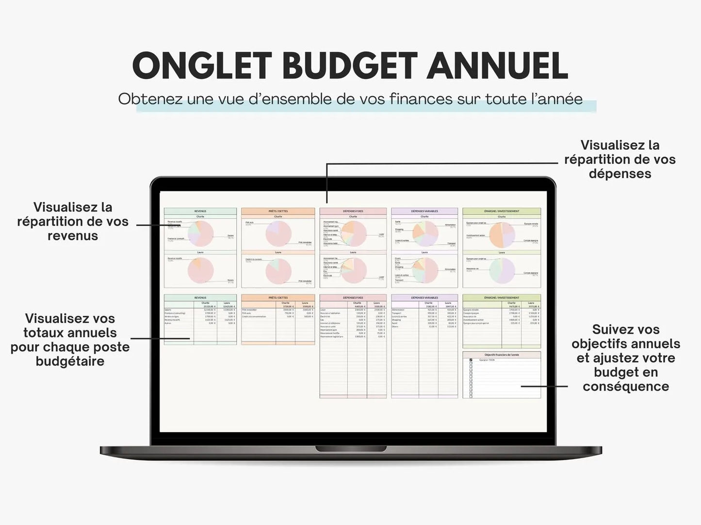 Tableau budget familial et couple