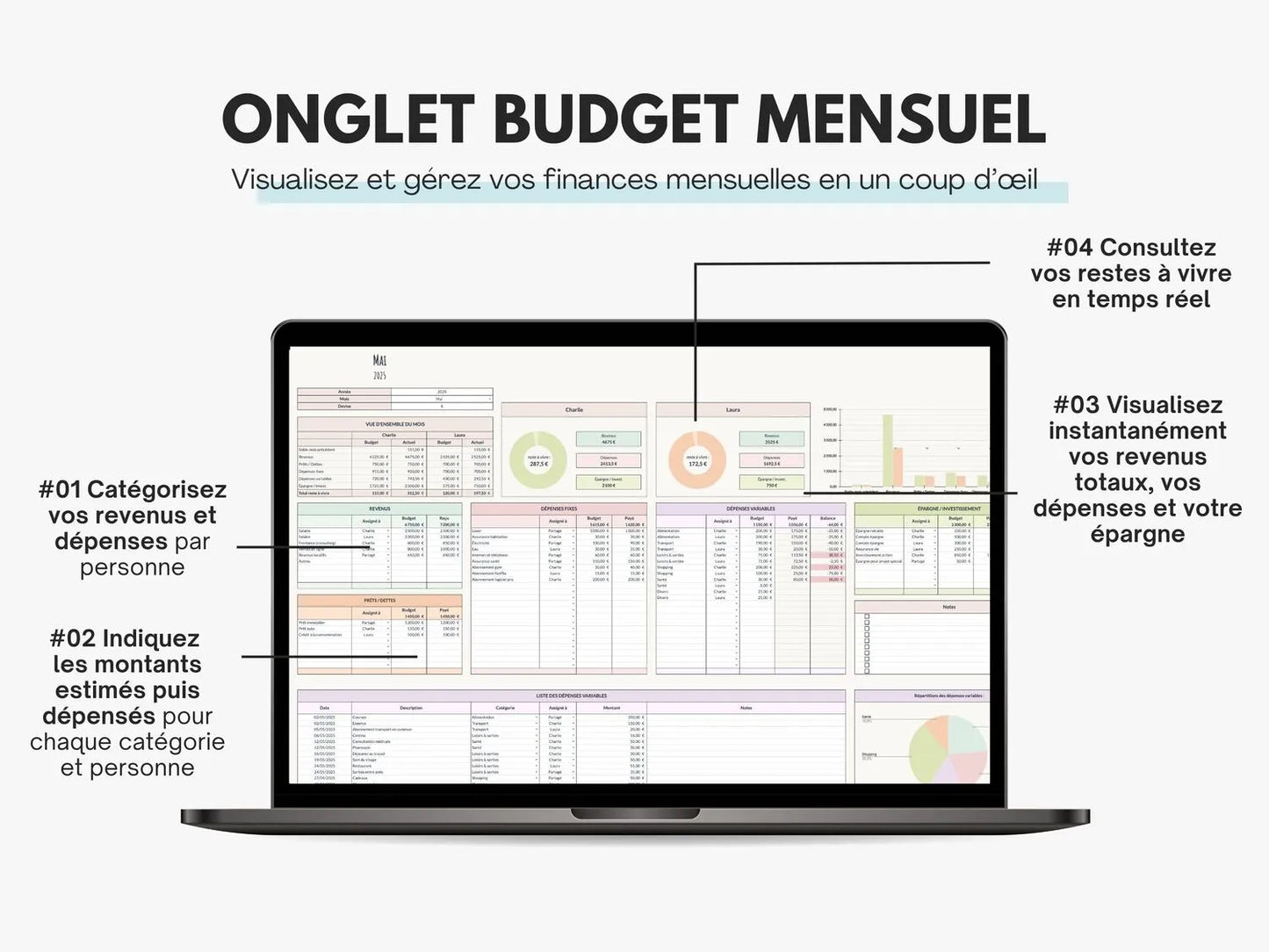 Tableau budget familial et couple