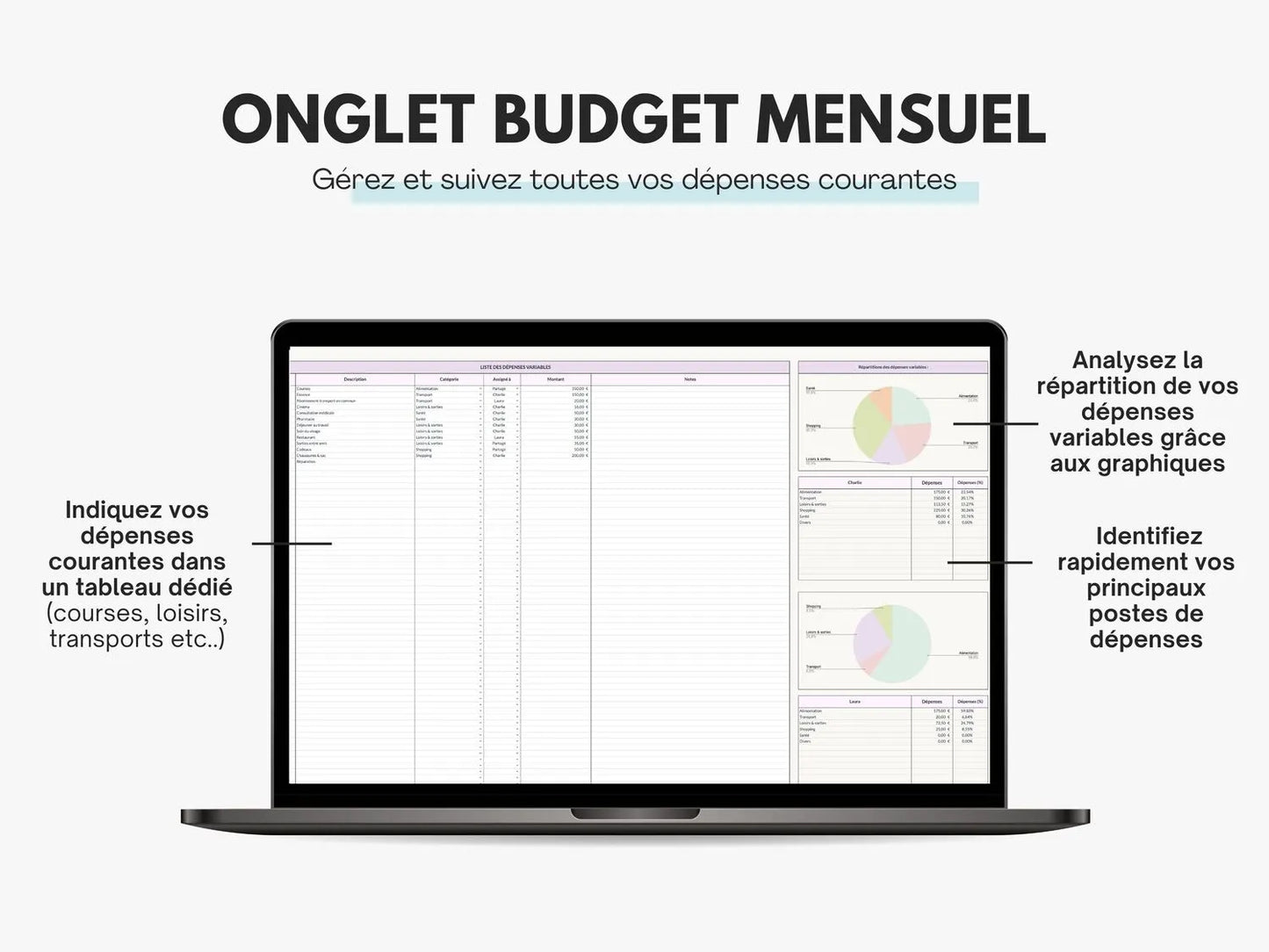 Tableau budget familial et couple