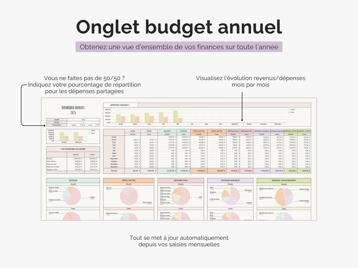 Onglet budget annuel : obtenez une vue d'ensemble de vos finances sur toute l'année