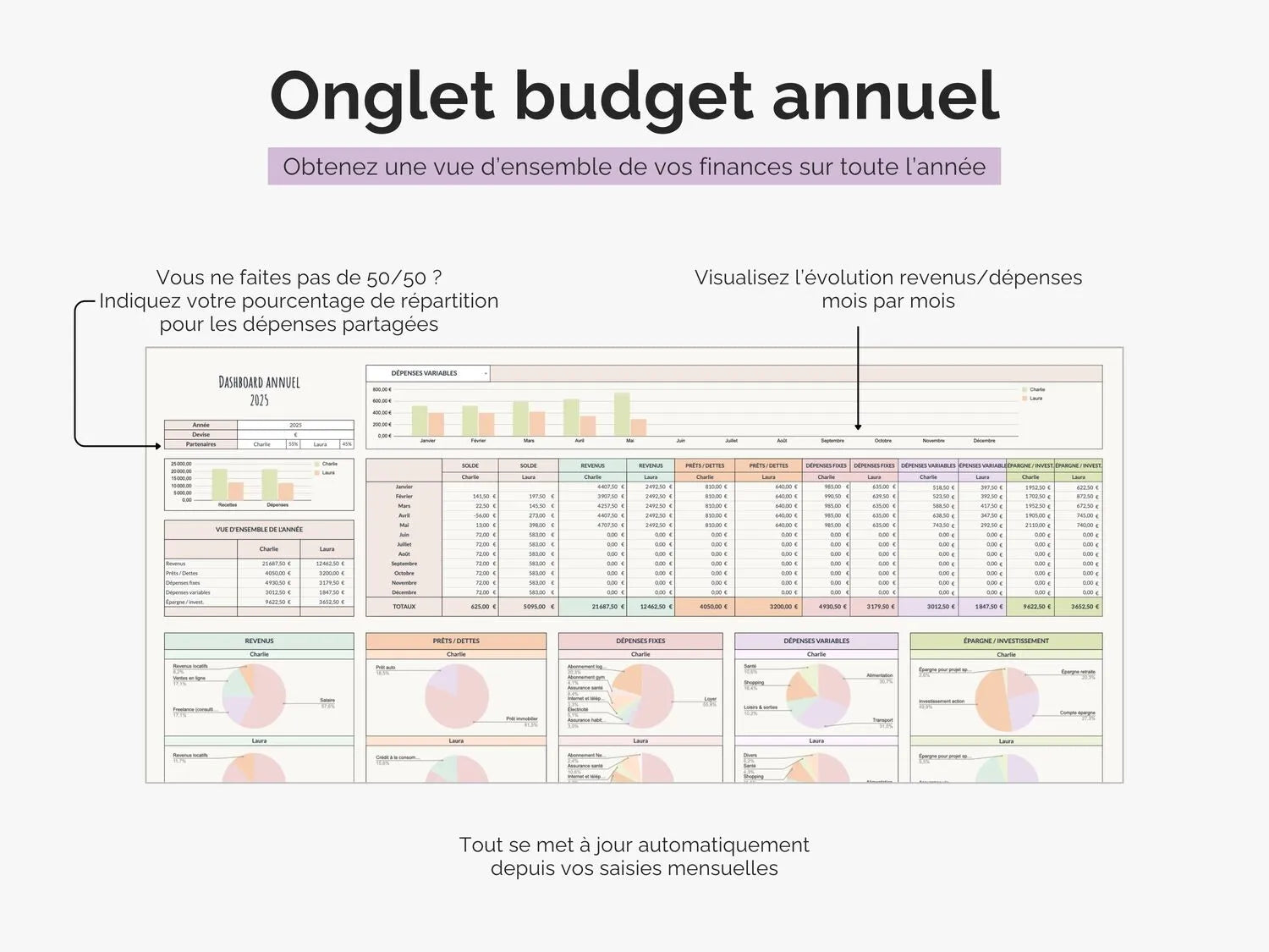Onglet budget annuel : obtenez une vue d'ensemble de vos finances sur toute l'année
