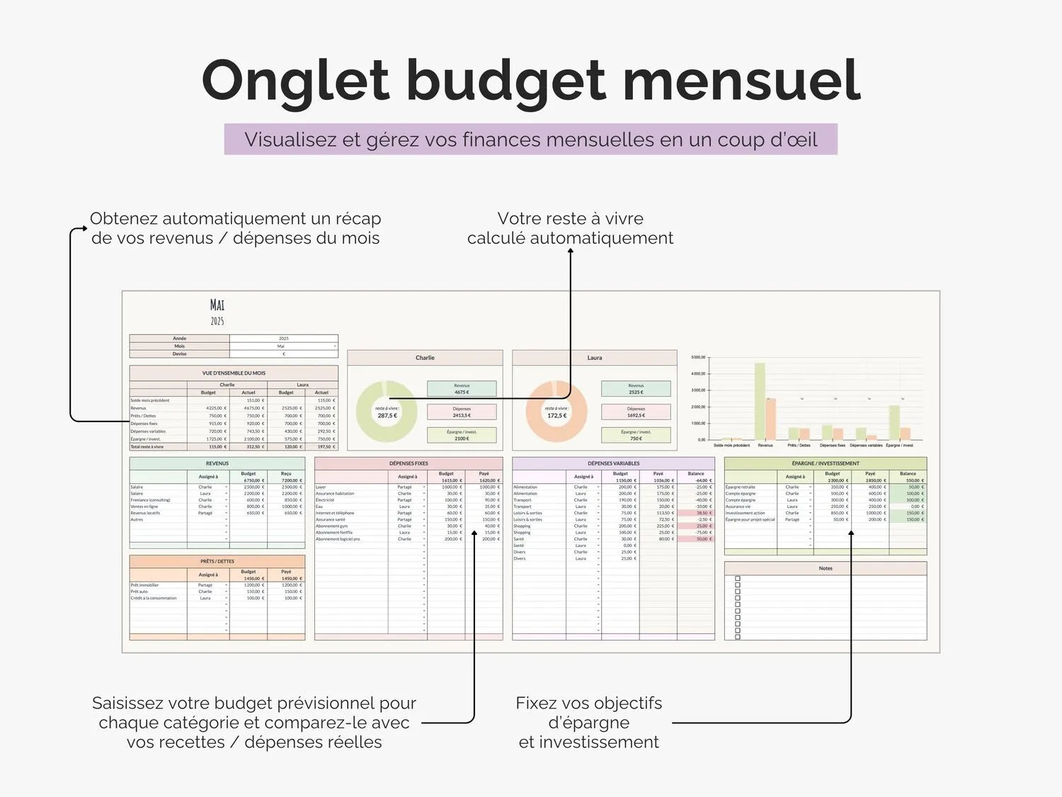 Onglets budget mensuel : saisissez vos budgets prévisionnels puis vos revenus / dépenses réels 