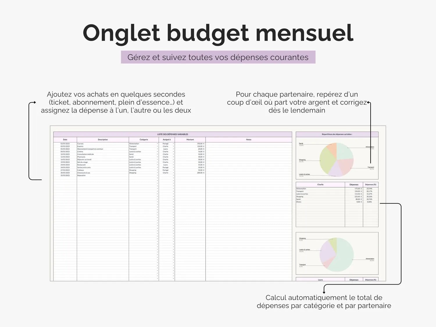 Onglets budget mensuel : gérez et suivez vos dépenses courantes