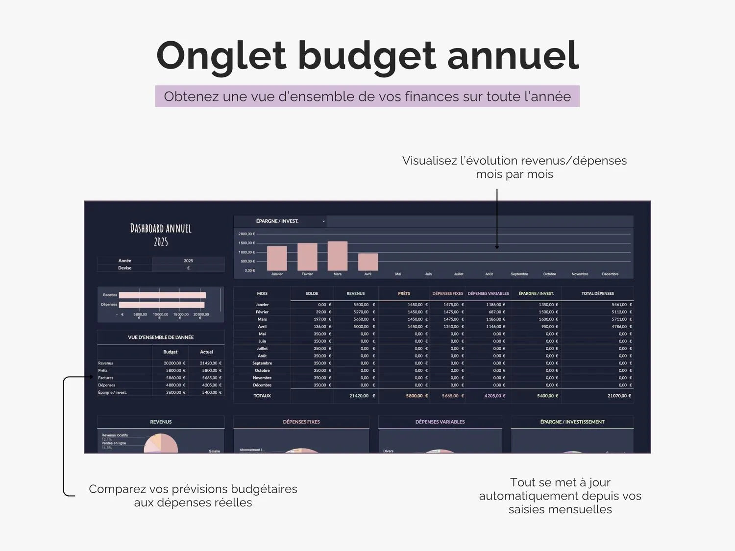 Tableau budget mensuel et annuel 
Dashboard annuel pour suivre revenus, dépenses et épargne sur l'année