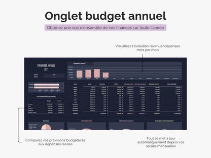 Tableau budget mensuel et annuel 
Dashboard annuel pour suivre revenus, dépenses et épargne sur l'année