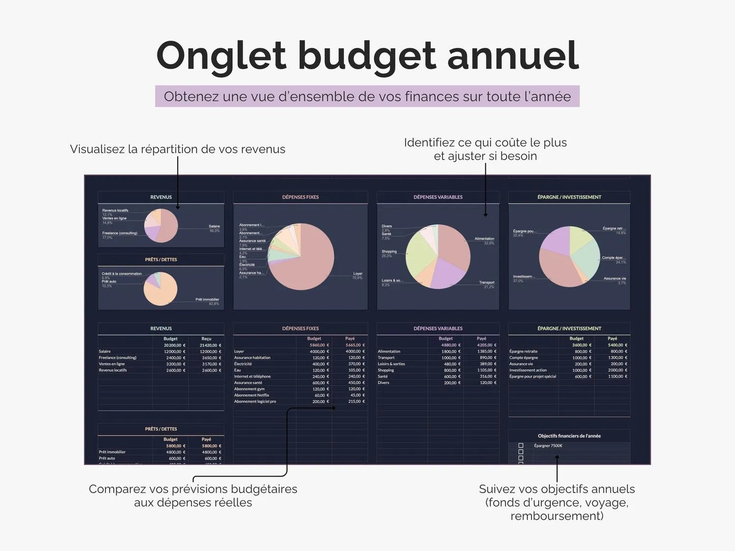 Tableau budget mensuel et annuel 
Dashboard mensuel pour analyser les postes de dépenses sur l'année