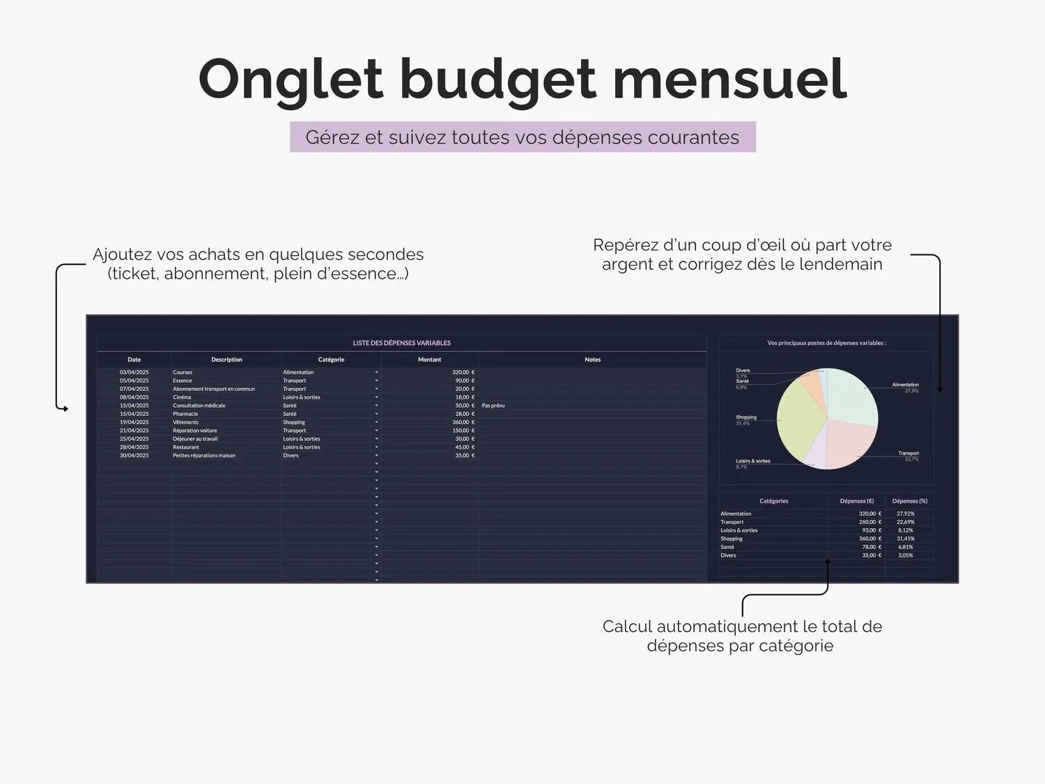 Tableau budget mensuel et annuel Excel Google sheets
Dashboard mensuel pour analyser les postes de dépenses les plus importants