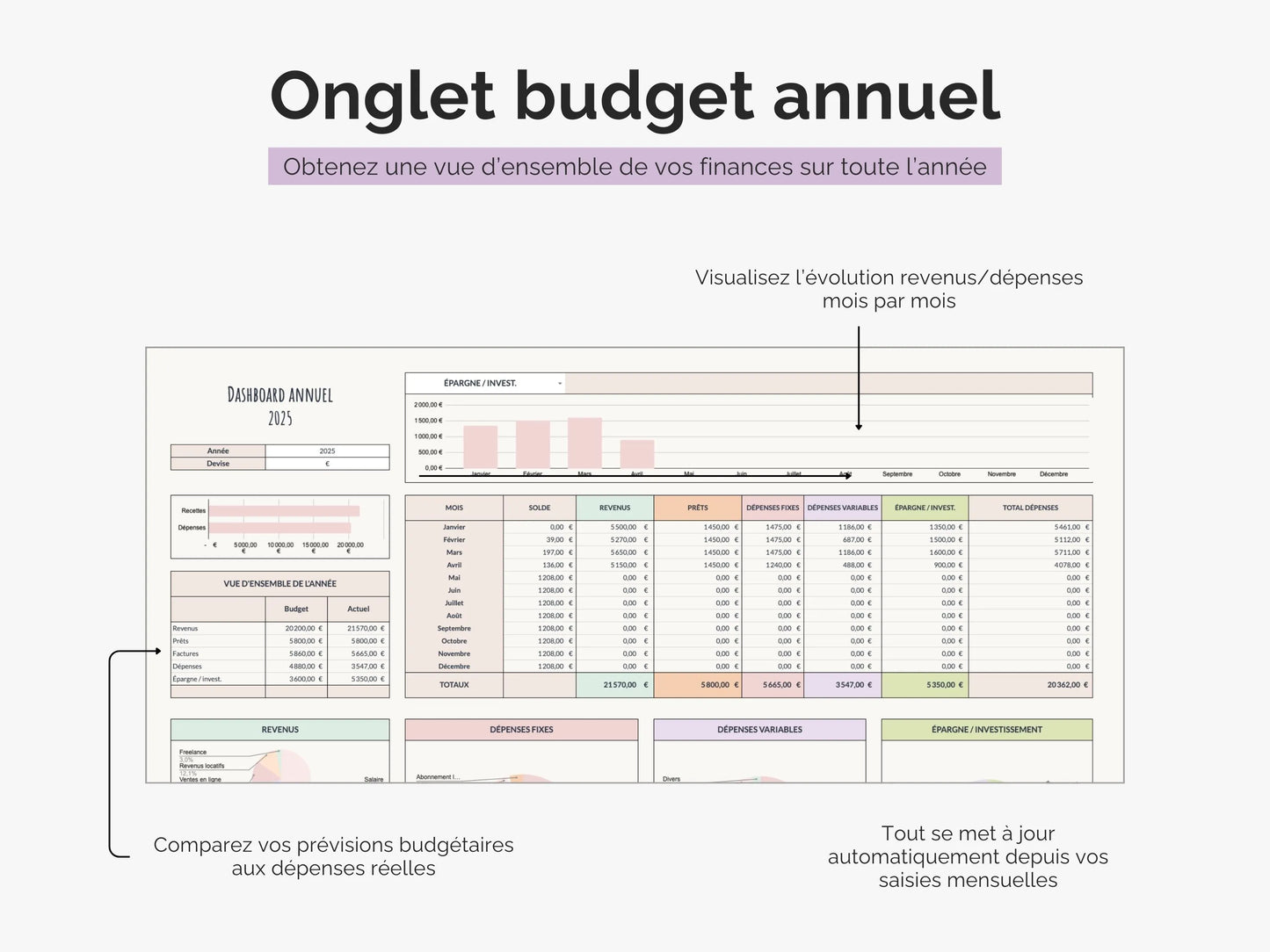 Onglet budget annuel : obtenez une vue d'ensemble de vos finances sur toute l'année