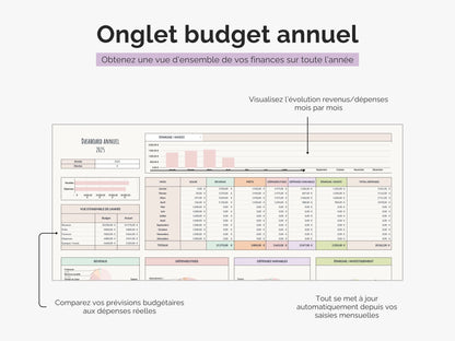 Onglet budget annuel : obtenez une vue d'ensemble de vos finances sur toute l'année