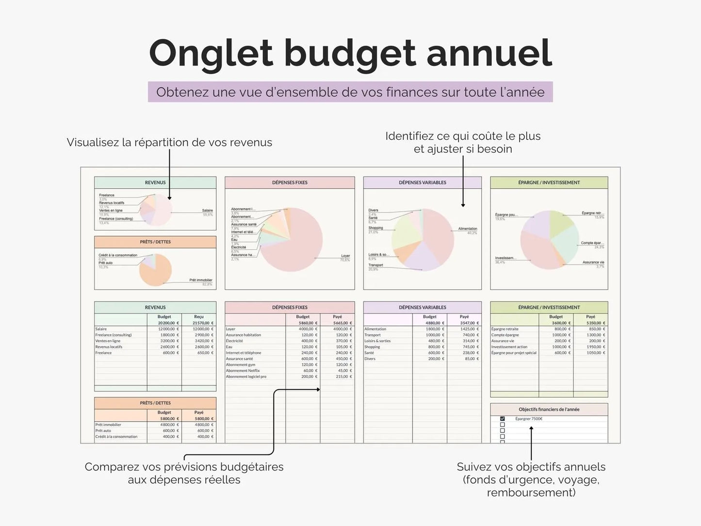 Onglet budget annuel : visualisez la répartition de vos revenus et suivez vos objectifs annuels