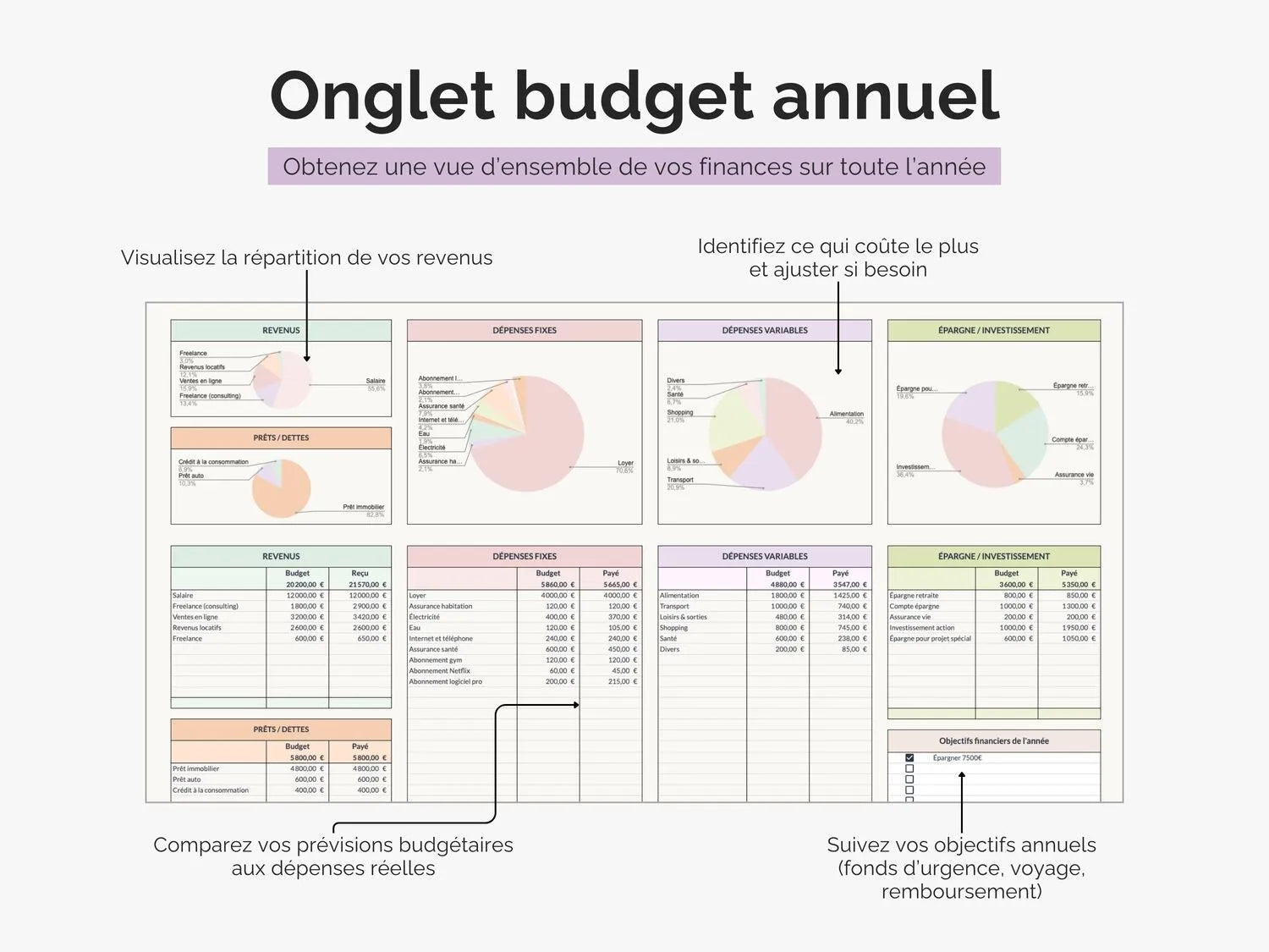 Onglet budget annuel : visualisez la répartition de vos revenus et suivez vos objectifs annuels