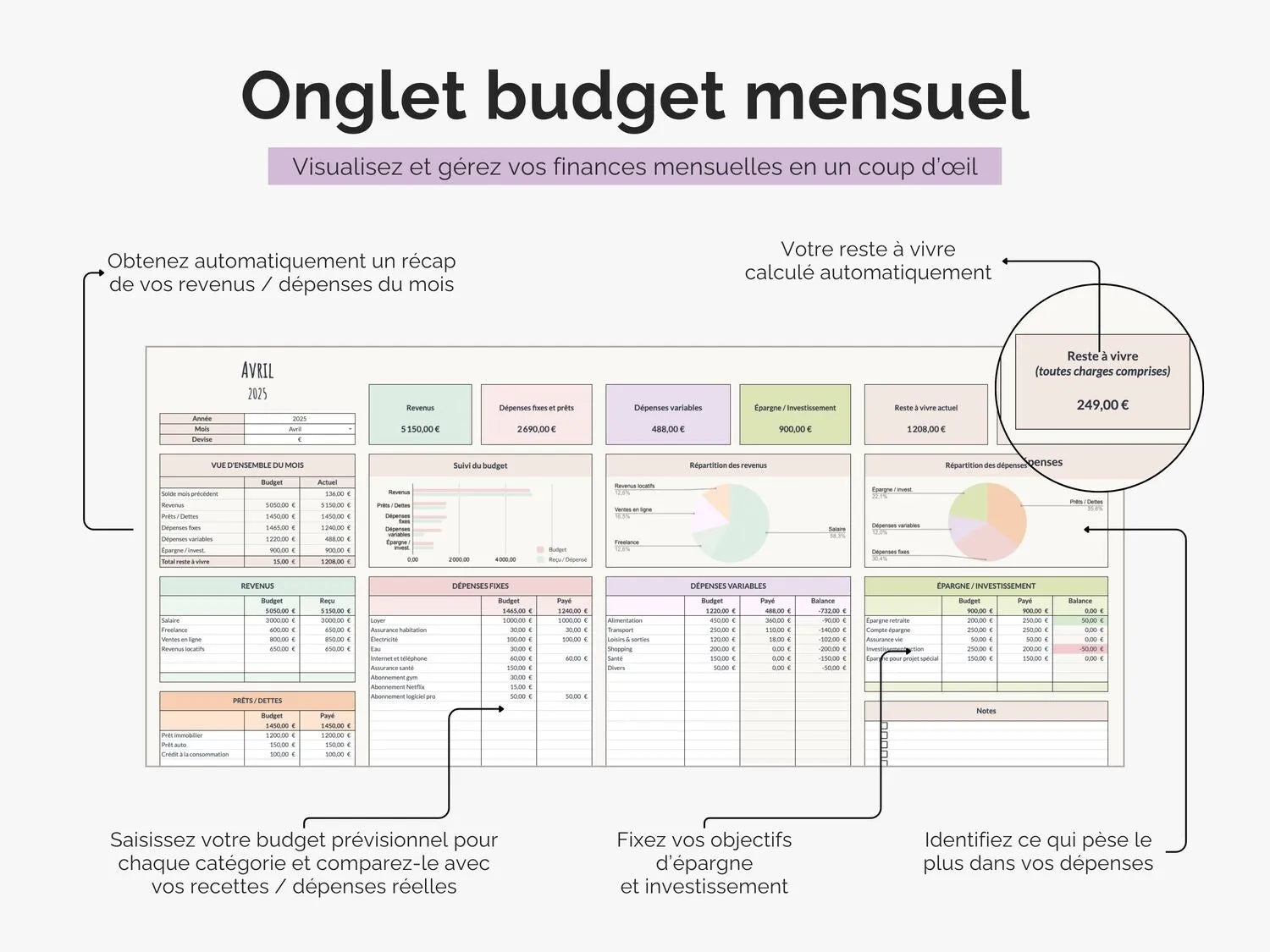 Onglet budget mensuel : saisissez votre budget prévisionnel puis vos revenues / dépenses réels
Fixez vos objectifs d'épargne et identifiez ce qui pèse le plus dans vos dépenses