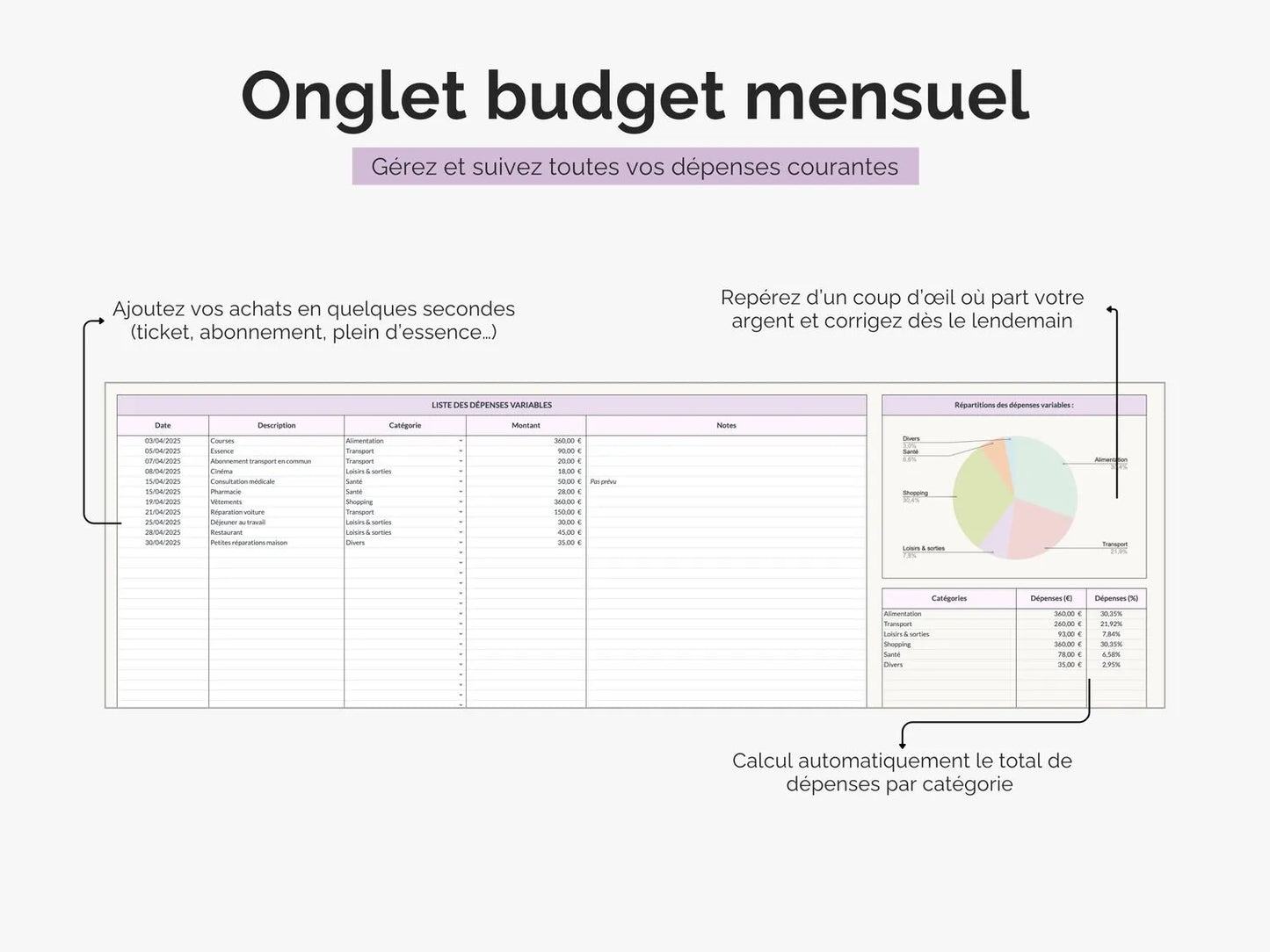 Onglet budget mensuel : gérez et suivez vos dépenses courantes