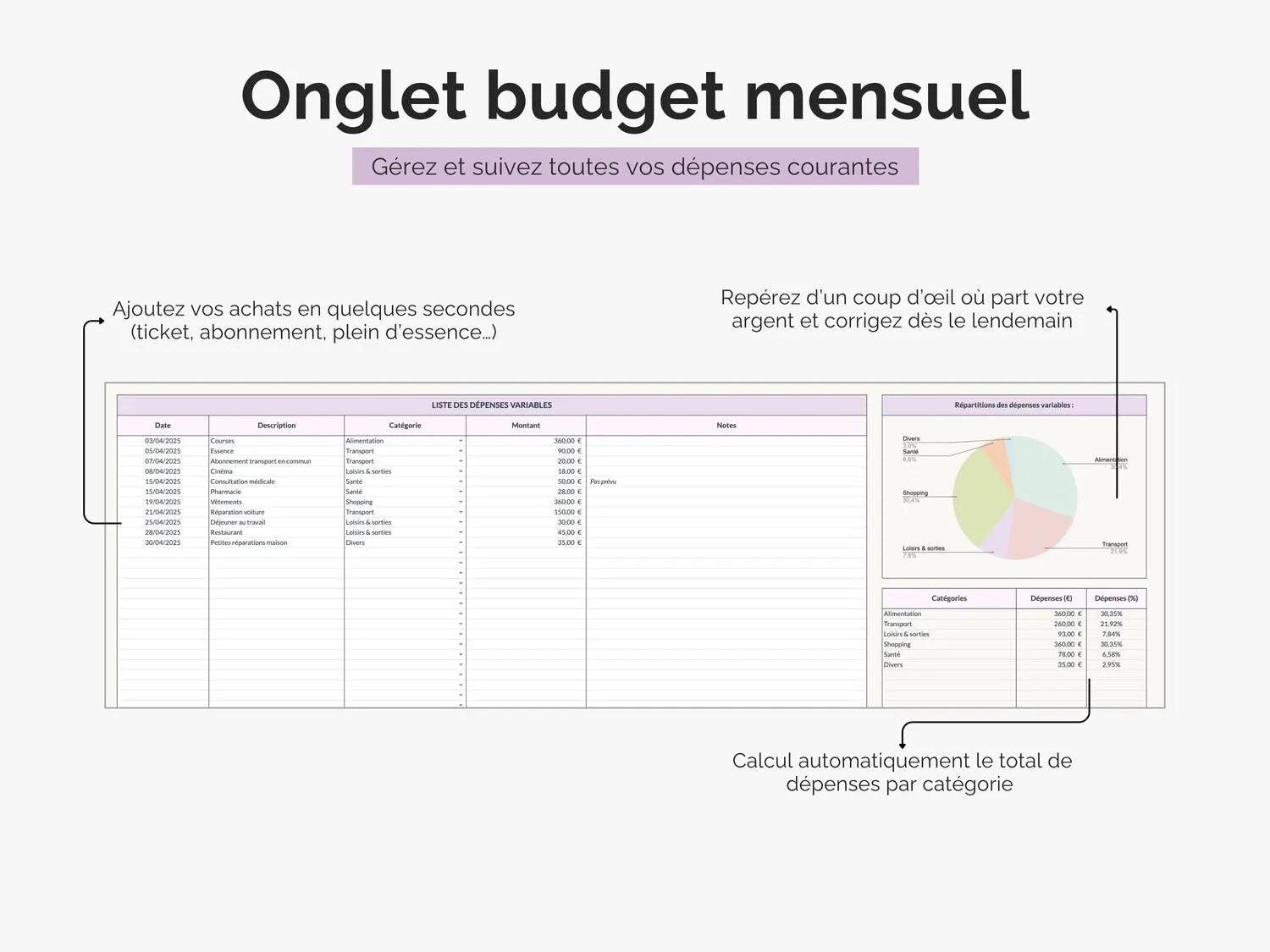 Onglet budget mensuel : gérez et suivez vos dépenses courantes