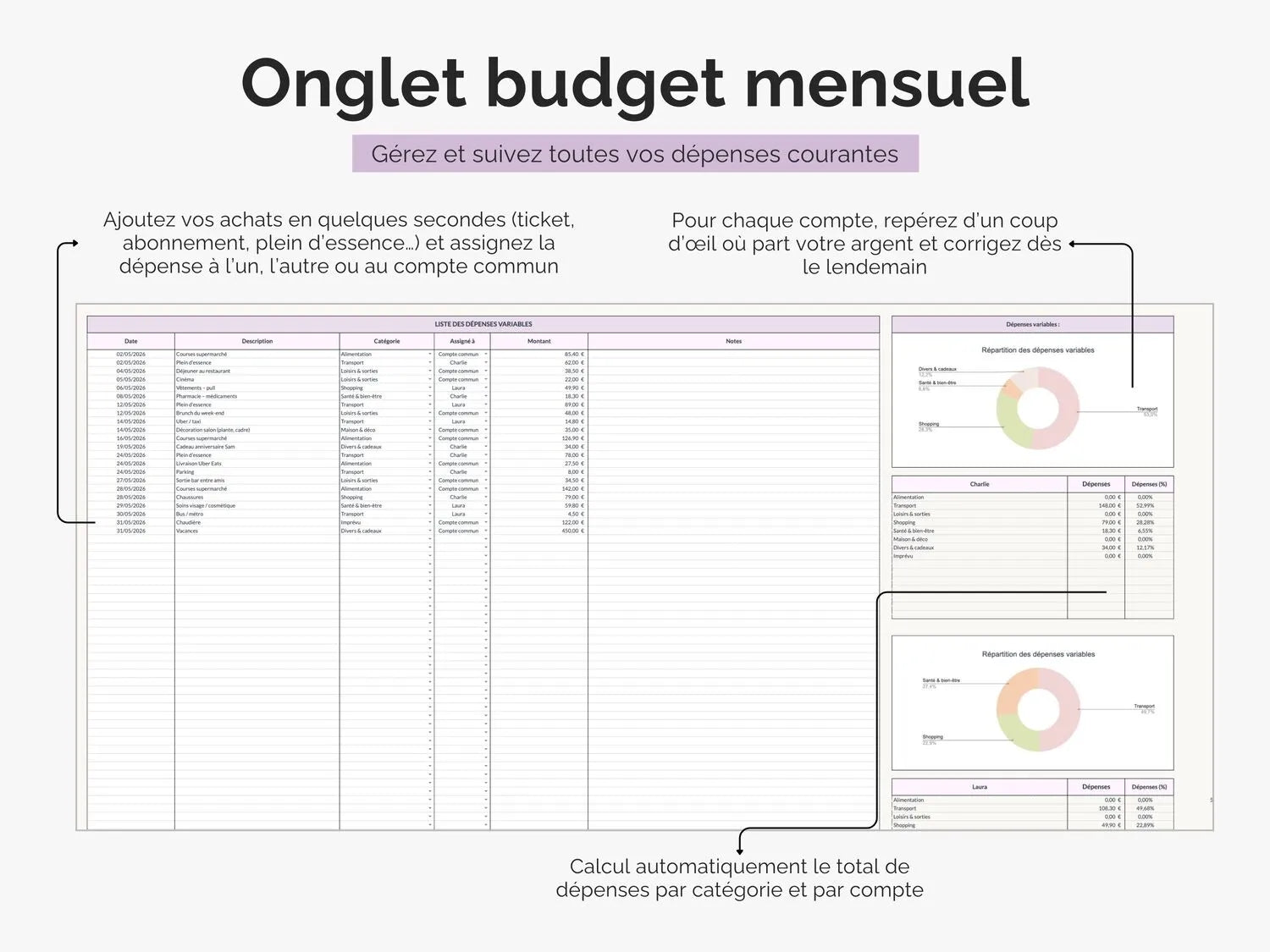 Onglet budget mensuel : gérez et suivez toutes vos dépenses courantes