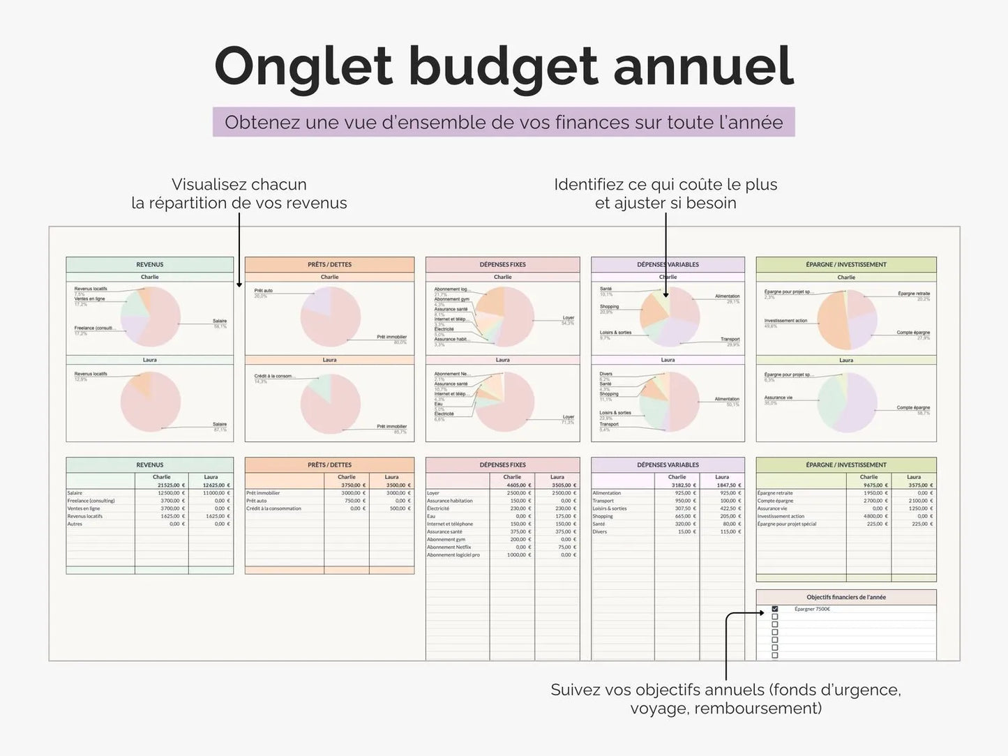 Onglet budget annuel : obtenez une vue d'ensemble de vos finances sur toute l'année 