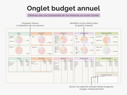 Onglet budget annuel : obtenez une vue d'ensemble de vos finances sur toute l'année 