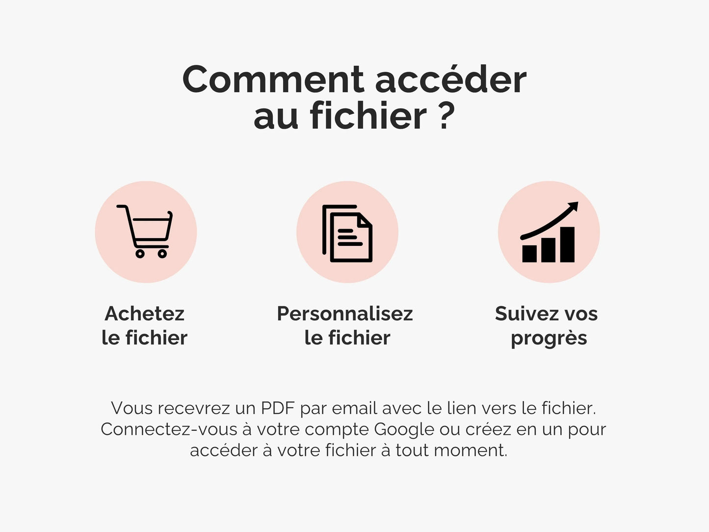 Comment accéder au fichier ? vous recevrez un PDF par email avec le lien vers le fichier. Connectez-vous à votre compte Google ou créez en un pour accéder à votre fichier à tout moment.