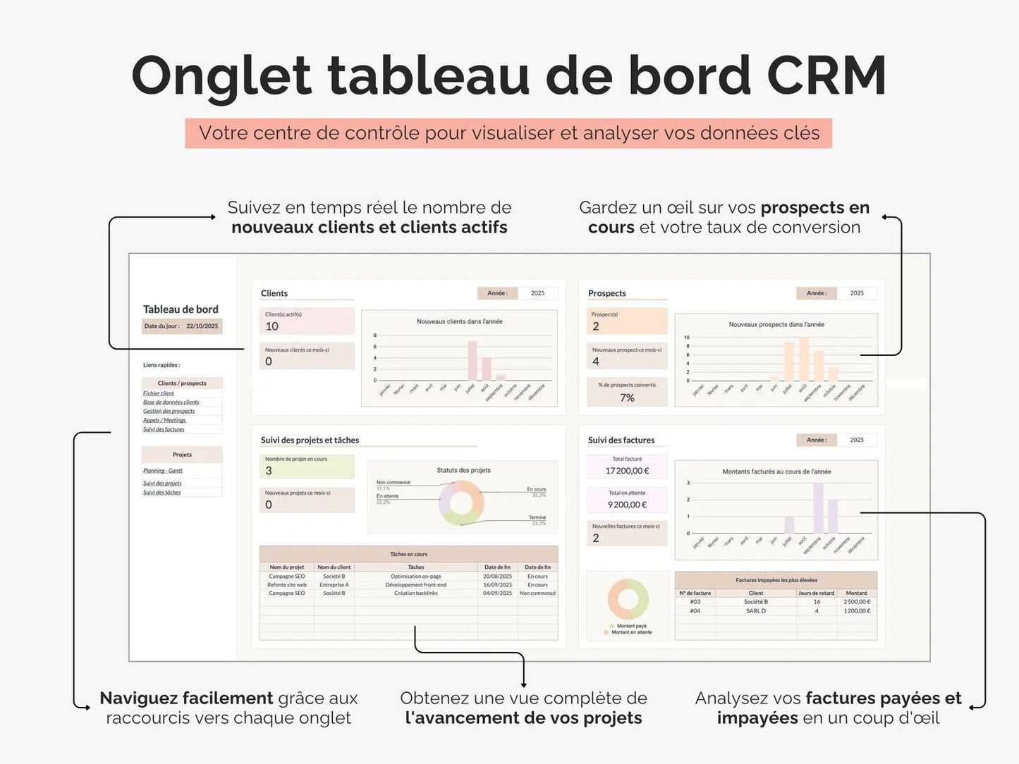 Tableau de bord CRM : 
- Suivez en temps réel le nombre de nouveaux clients et clients actifs
- Gardez un œil sur vos prospects en cours et votre taux de conversion
- Obtenez une vue complète de l'avancement de vos projets
- Analysez vos factures payées et impayées en un coup d'œil