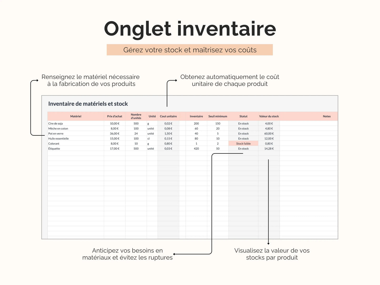 Inventaire matériel : gérez votre stock et maitrisez vos coûts