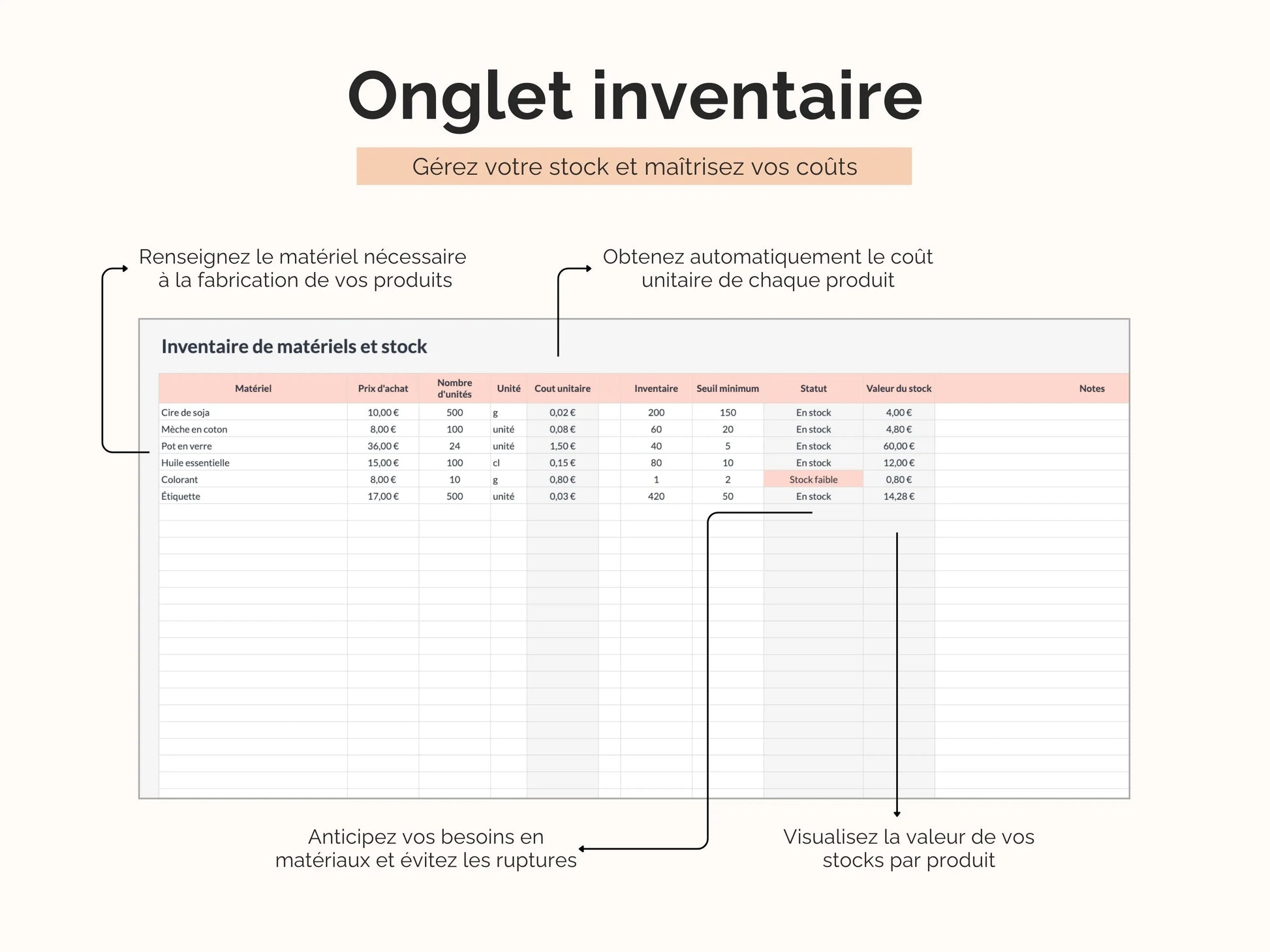 Inventaire matériel : gérez votre stock et maitrisez vos coûts