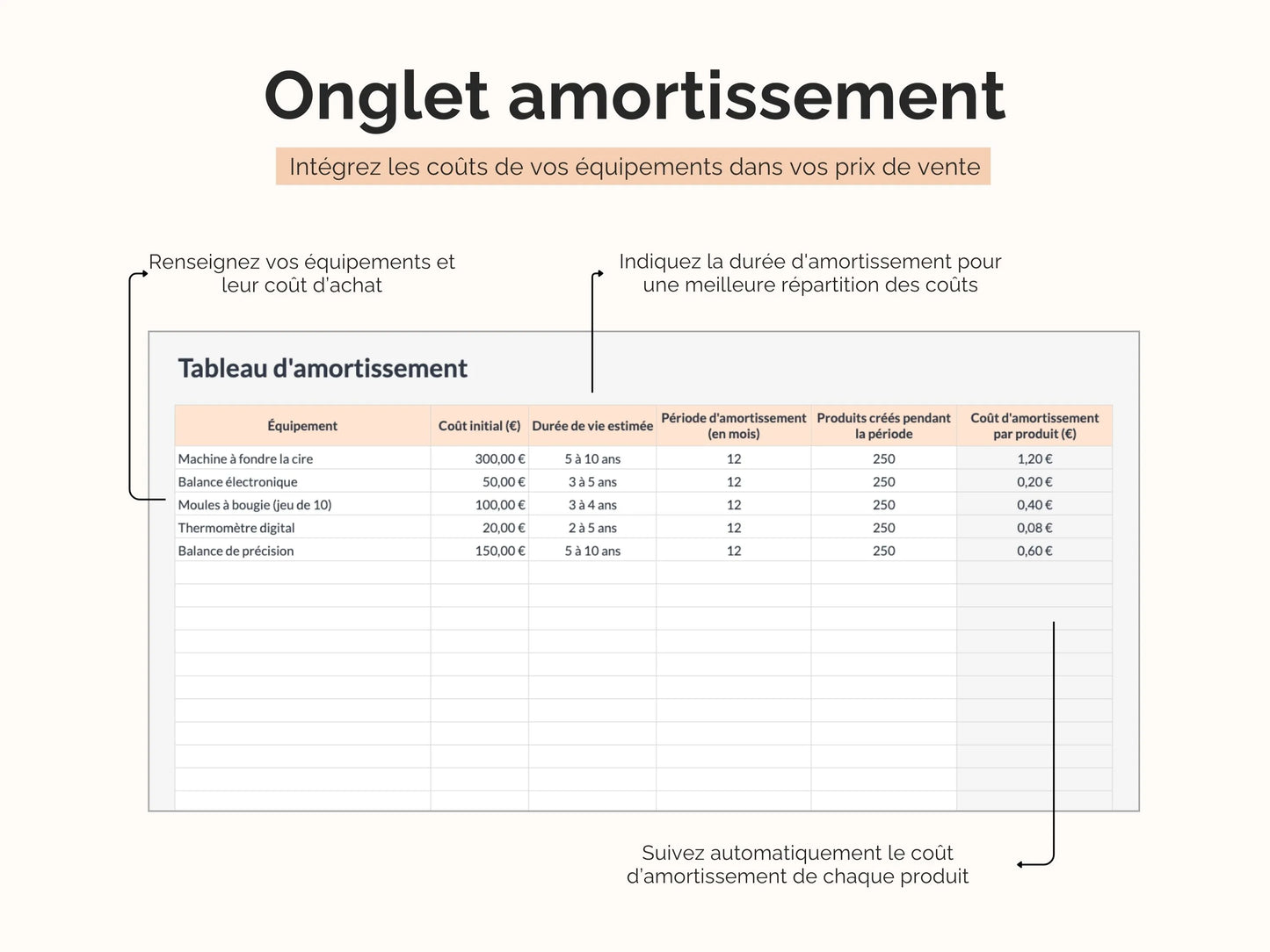Tableau d'amortissement : intégrez les coûts de vos équipements dans vos prix de vente