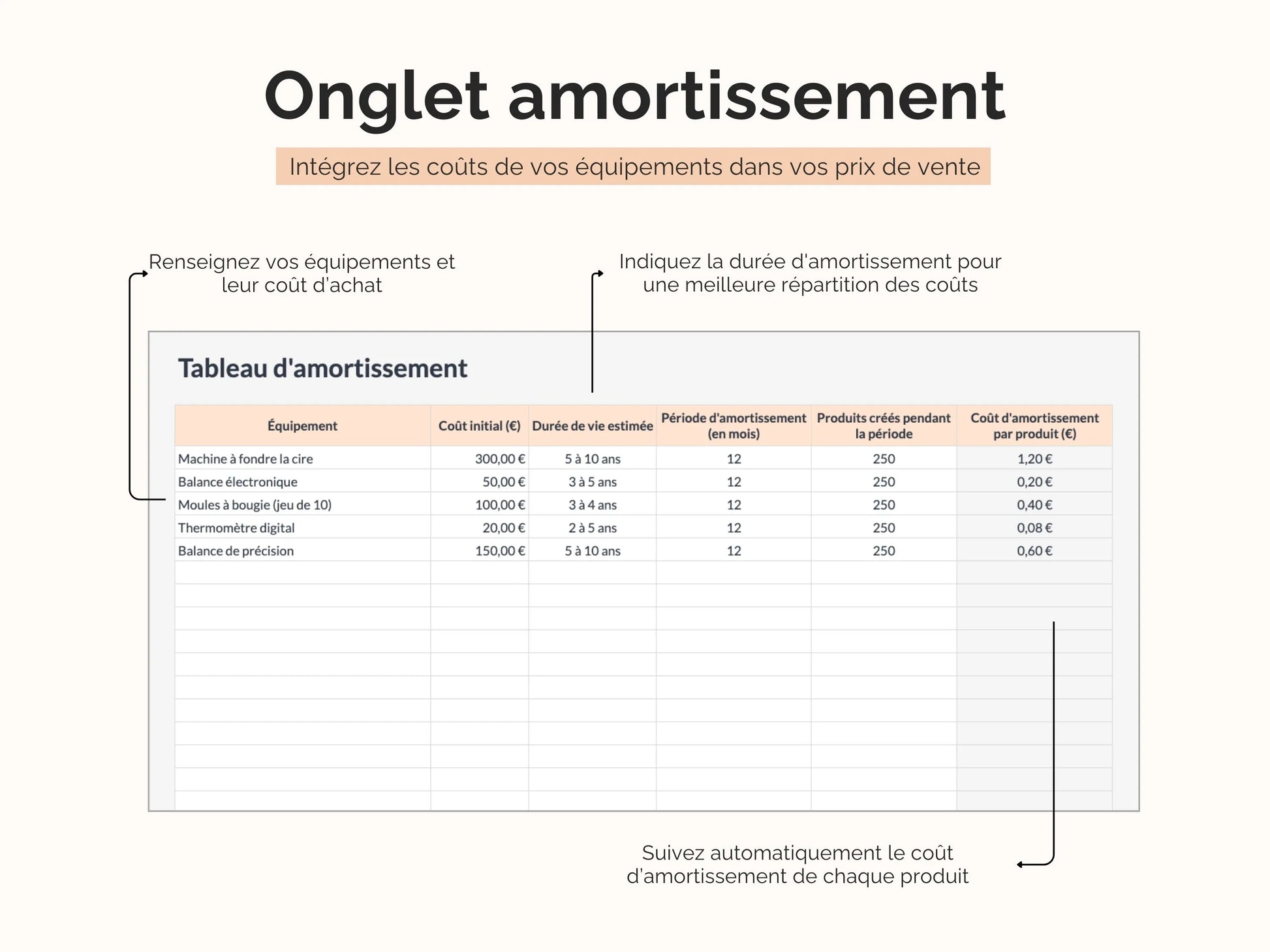 Tableau d'amortissement : intégrez les coûts de vos équipements dans vos prix de vente