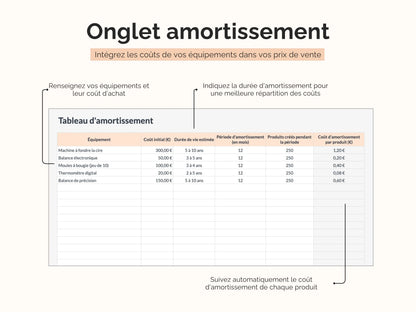 Tableau d'amortissement : intégrez les coûts de vos équipements dans vos prix de vente