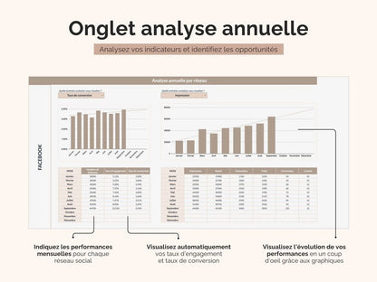 Visualisez l’évolution de vos performances par réseaux social en un coup d’oeil grâce aux graphiques : impression, reach, like, trafic, taux d'engagement et taux de conversion