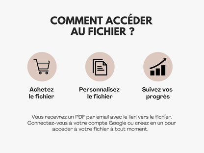 Comment accéder au fichier ?