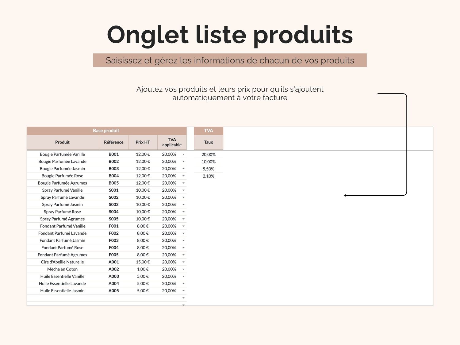 Onglet liste produits : saisissez et gérez les informations de chacun de vos produits
