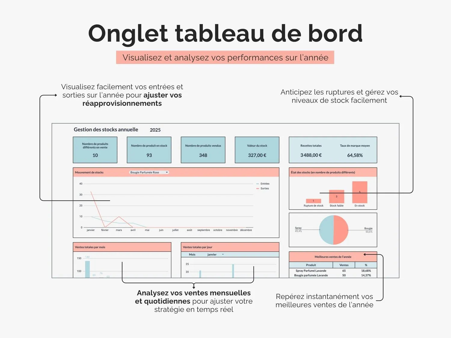 Onglet tableau de bord automatisé gestion des stocks