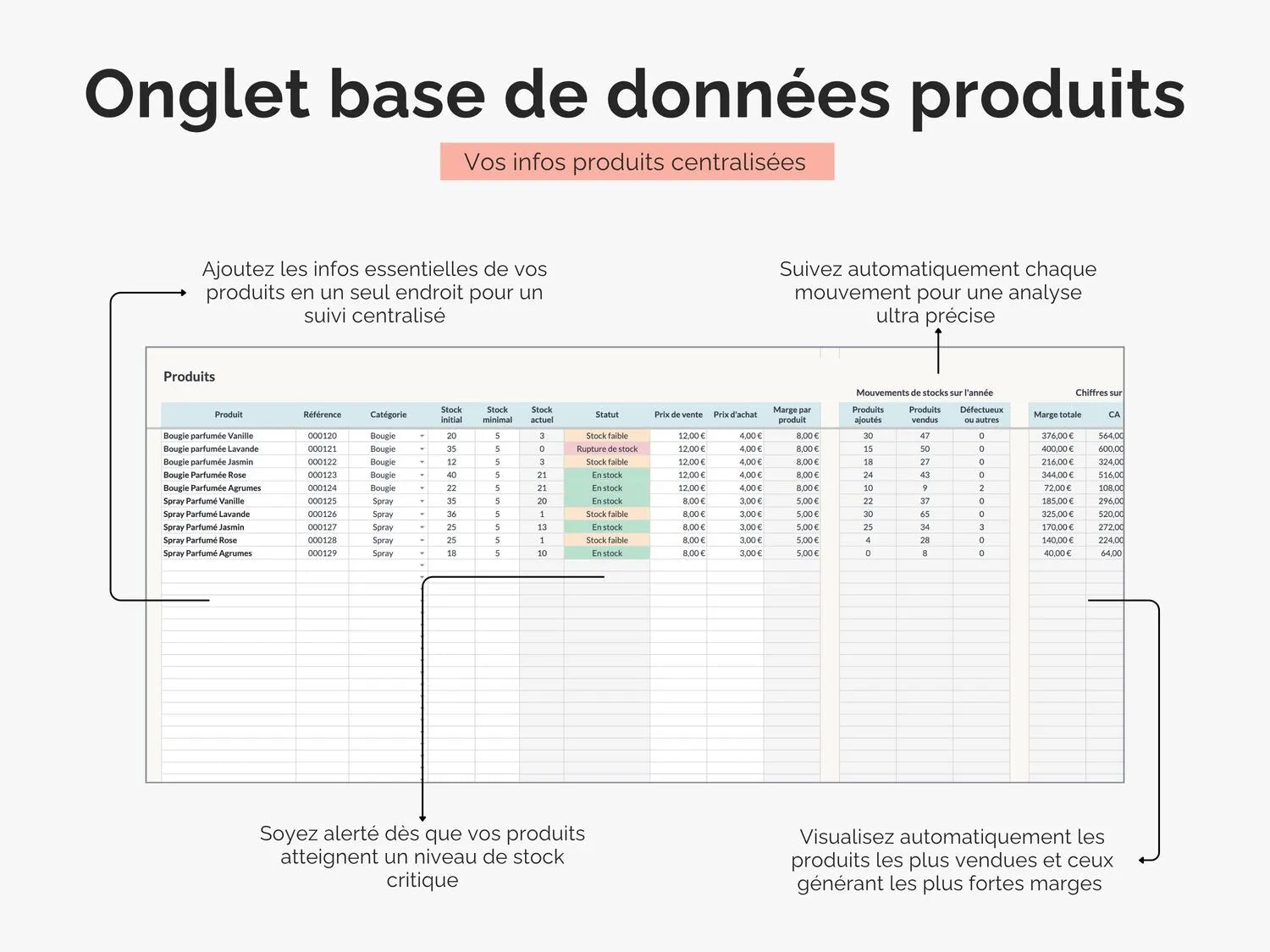 Onglet base de données produits gestion des stocks