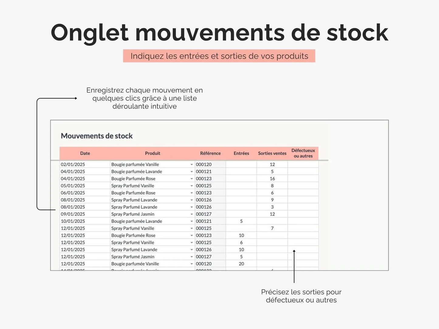 Onglet mouvements des stocks