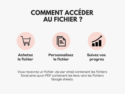 Comment accéder au fichier ?