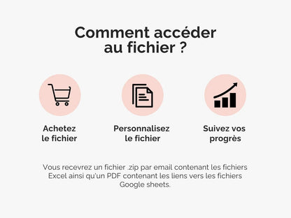 Comment accéder au fichier gestion des stocks ? Achetez le fichier, personnalisez le fichier, suivez vos progrès