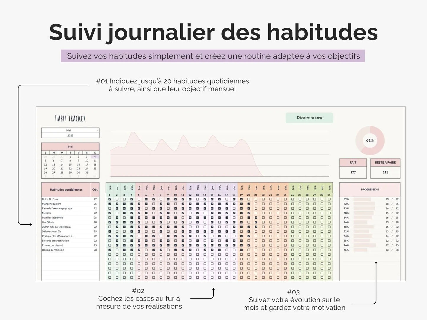 Suivi journalier des habitudes : suivez vos habitudes simplement et créez une routine adaptée à vos objectifs