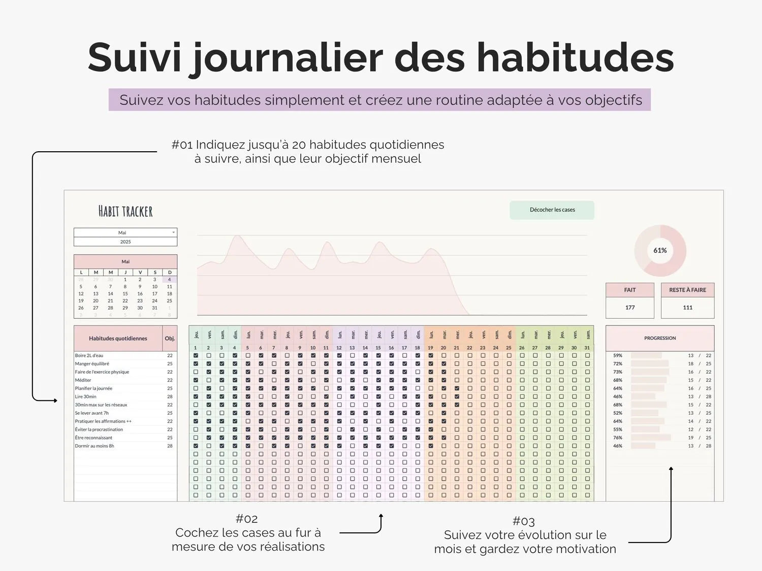 Suivi journalier des habitudes : suivez vos habitudes simplement et créez une routine adaptée à vos objectifs