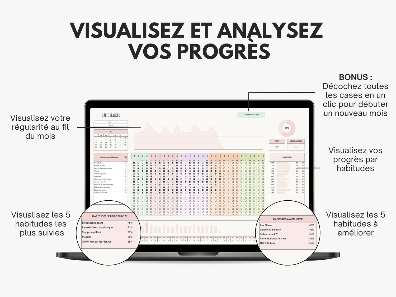 Habit tracker Google sheets - suivi des objectifs